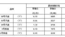 成品油零售价将迎上调,关注油价变动，合理规划出行与消费”