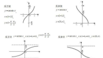 函数的定义域,探索自变量取值范围的奥秘