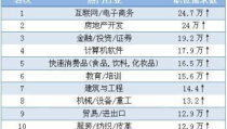 热门行业排行榜2021,揭秘未来就业趋势与高薪领域