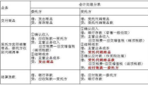 什么是会计分期假设,企业财务报告的时间划分与信息提供