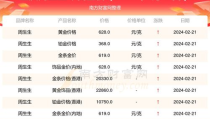 今日黄金价格多少钱一克官网银行,官网银行实时金价一览