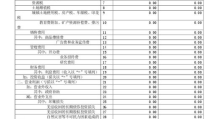 利润表格式,揭示企业盈利秘密的财务报表解读
