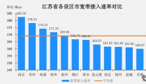 南通宽频,打造智慧城市新引擎