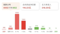 外资买爆中国资产,深度解析中国资产火爆背后的全球投资风向
