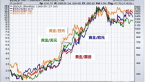 今日黄金最新价格行情走势图,今日行情走势图解析