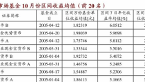 华夏策略精选基金,稳健投资之道，灵活配置策略解析”