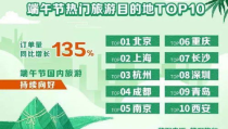 最新旅游新闻资讯,2023年度旅游新闻盘点与未来趋势展望