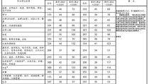 研究生国家分数线,趋势、影响因素与未来展望