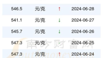 武汉市今天黄金回收价格多少一克,实时波动，了解最新行情