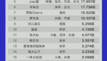2022网红收入一览表哑舍,哑舍网红崛起，揭秘网红经济新趋势