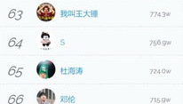 贵州抖音网红排行榜前十名名单,揭秘人气爆棚的十大达人