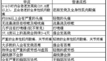 h1n1流感症状,识别与预防关键”