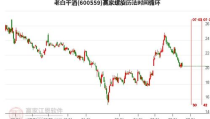 老白干股票,股价小幅下跌，市场表现稳健”