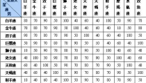星座配对指数表,寻找最佳伴侣的神秘指南”