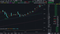 黄金期货行情实时走势,黄金期货行情波动解析与投资策略