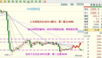 黄金期货资讯网,资讯网深度解读