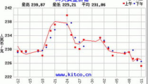 24k黄金回收价格查询今天,实时金价动态解析