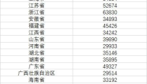 内蒙网红排行榜前十名名单图片,揭秘草原上的网络新势力