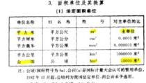 1公顷等于多少平方米,探索面积单位的奥秘
