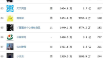 抖音网红排行榜2023,揭秘千万粉丝背后的故事