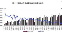 宏观经济分析,把握市场脉搏，洞察经济趋势