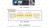 单片机c语言入门,从基础到实践