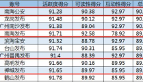 广东网红排名前十人,揭秘前十名网红背后的故事