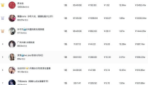 中国网红带货第一人排名,揭秘带货一姐的崛起之路