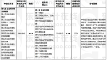 中级会计考试科目,掌握核心知识点，轻松应对考试挑战