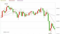 黄金近5年的价格走势图分析,波动与趋势洞察