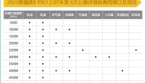 零跑汽车四月优惠季 最高贴休4000元 ，赢利了！这家新权势宣布剩余预报，零跑汽车推出限时优惠策略 最高3万元（丰田c-hr装备若何）